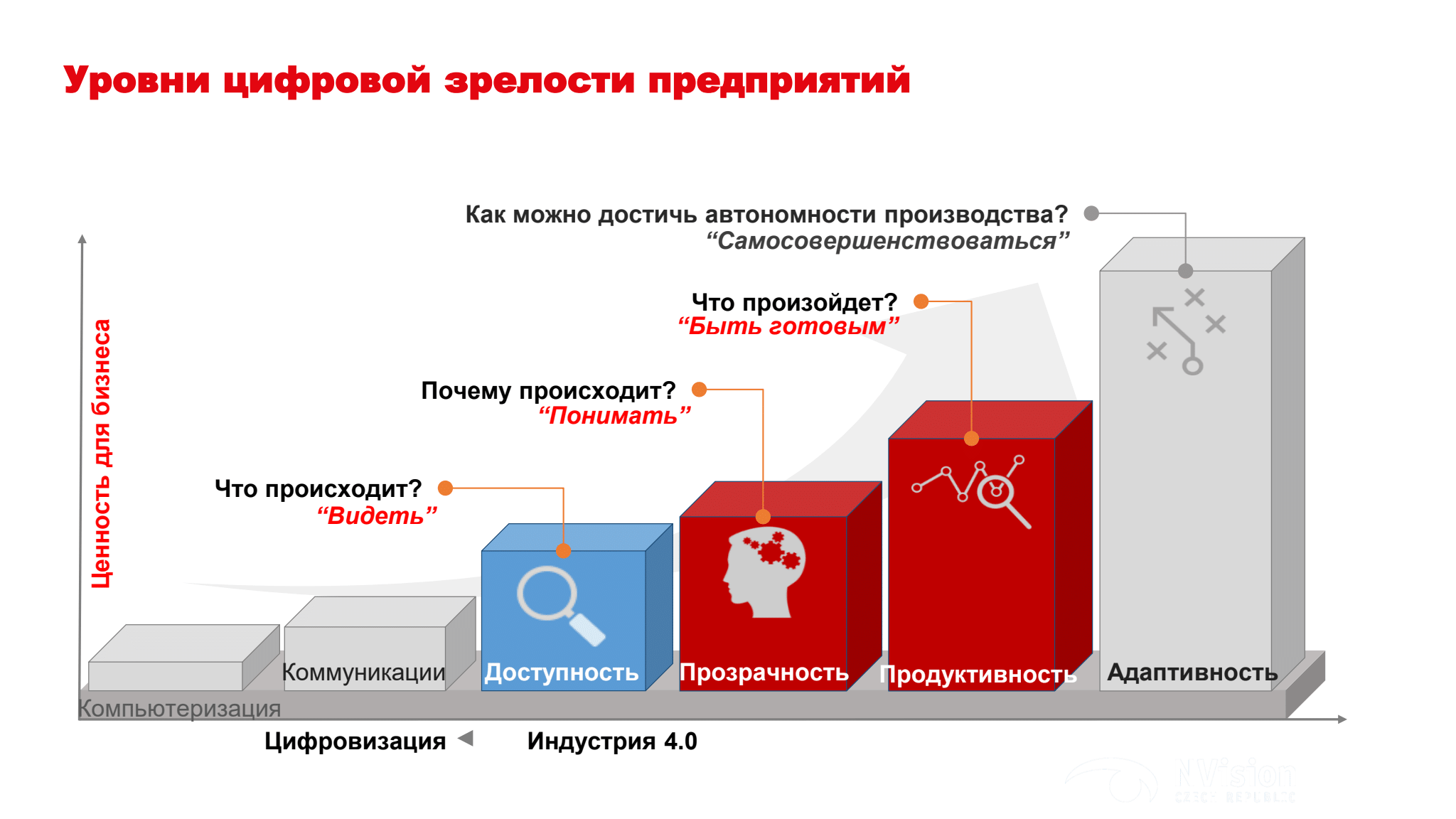 Цифровые технологии индустрия 4.0. Индустрия 4.0. Цифровая трансформация. Индустрия 4.0 и цифровая экономика. Методы и технологии индустрии 4.0.