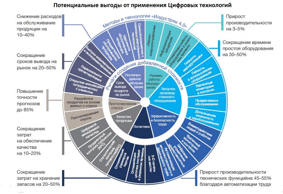 Дорожная карта развития сквозной цифровой технологии новые производственные технологии