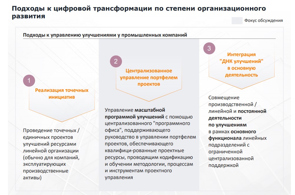 Процесс Получение Цифровых Фотографий